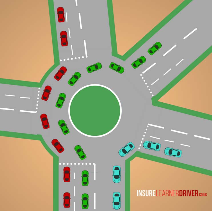 An infographic demonstrating the correct way to navigate a roundabout. 