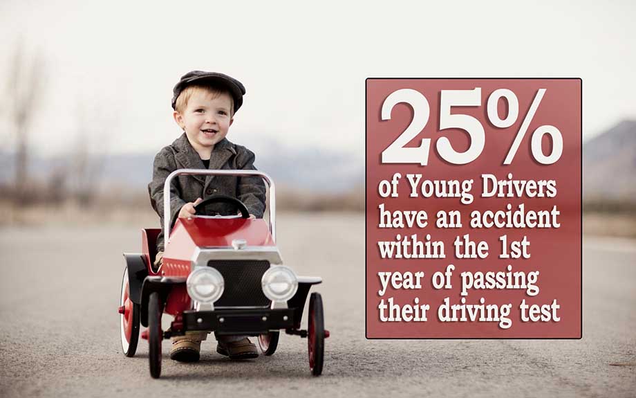 Average Number Of Driving Lessons Before Passing