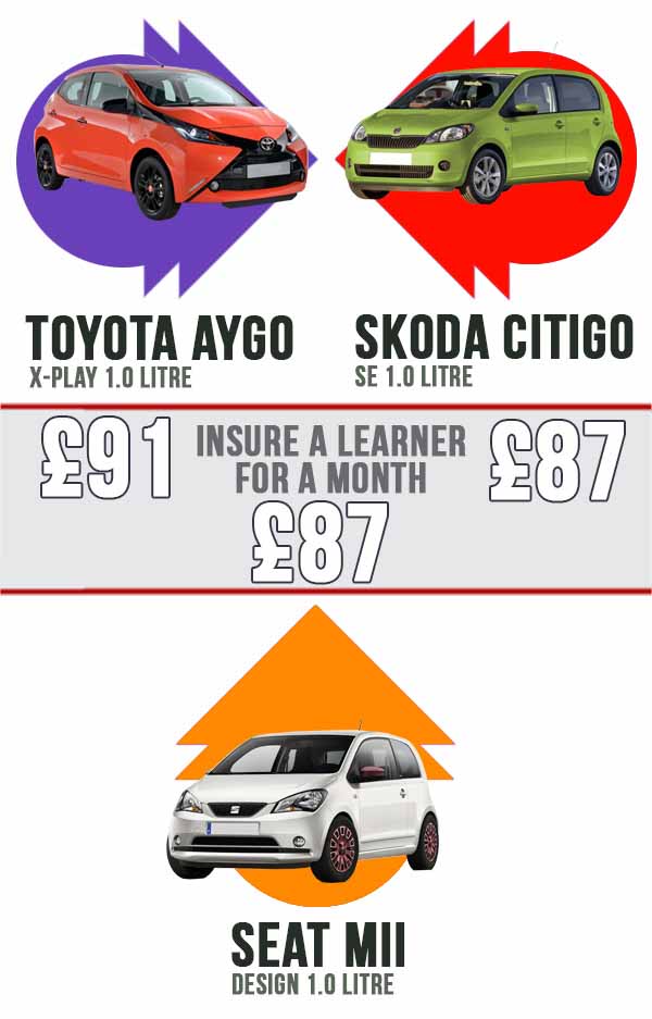 Cheap to Insure Cars - Toyota, Skoda and SEAT battle royale
